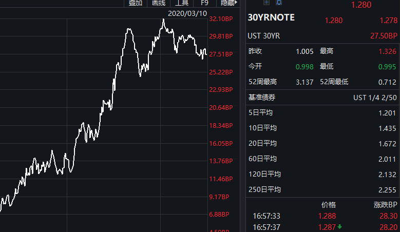 美股Despegar盘前大涨33%