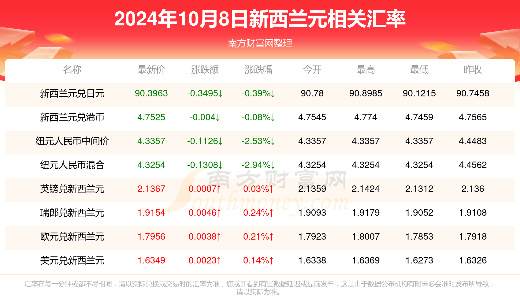 京东调整2024年年终奖结构