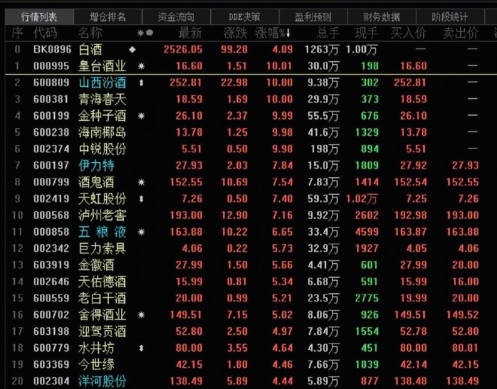 朱龙祥 第128页