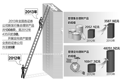 证券业整合蹄疾步稳，一流投资银行初见雏形