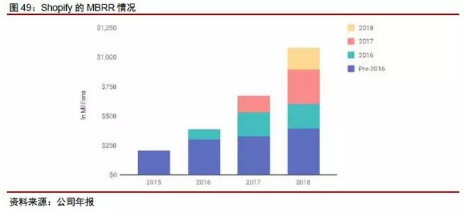 中信证券：微信送礼功能灰测，社交电商再添拼图