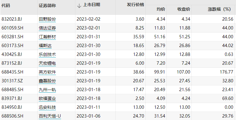 朱龙祥 第126页