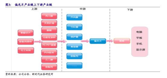 三利谱：参股公司子公司拟收购住友集团部分LCD偏光片业务