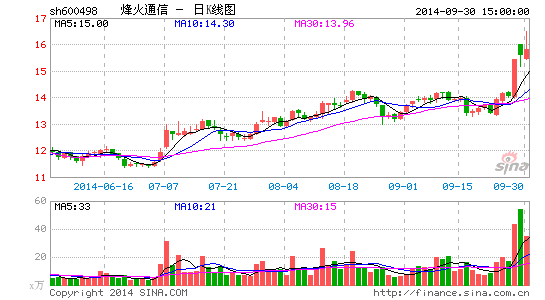 李梓明 第120页