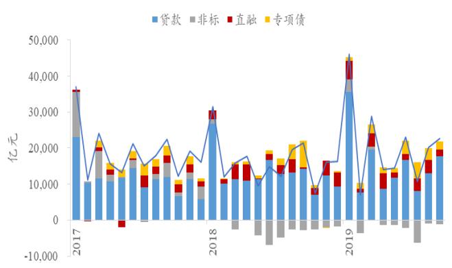 融创又有3只境内债及1只ABS通过重组表决