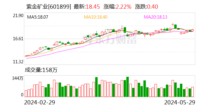 玉禾田今日大宗交易成交428.51万股，成交额6139.66万元