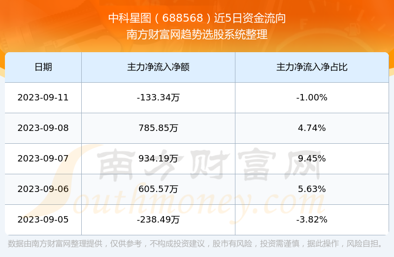 林坤煜 第86页