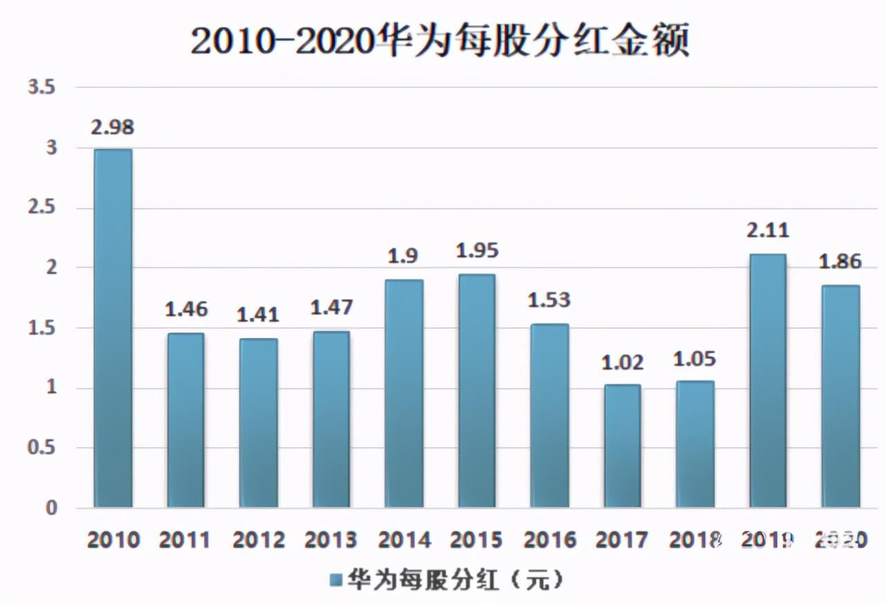 多家公司公布春节放假和年终奖安排 互联网大厂福利揭晓