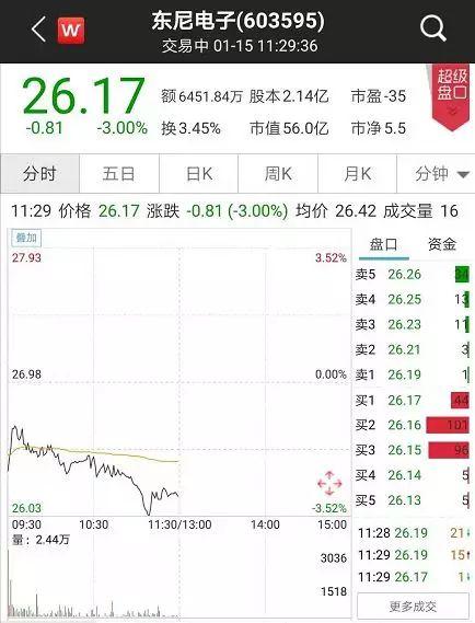 A股又见天价分手费 年内10余公司大股东离婚