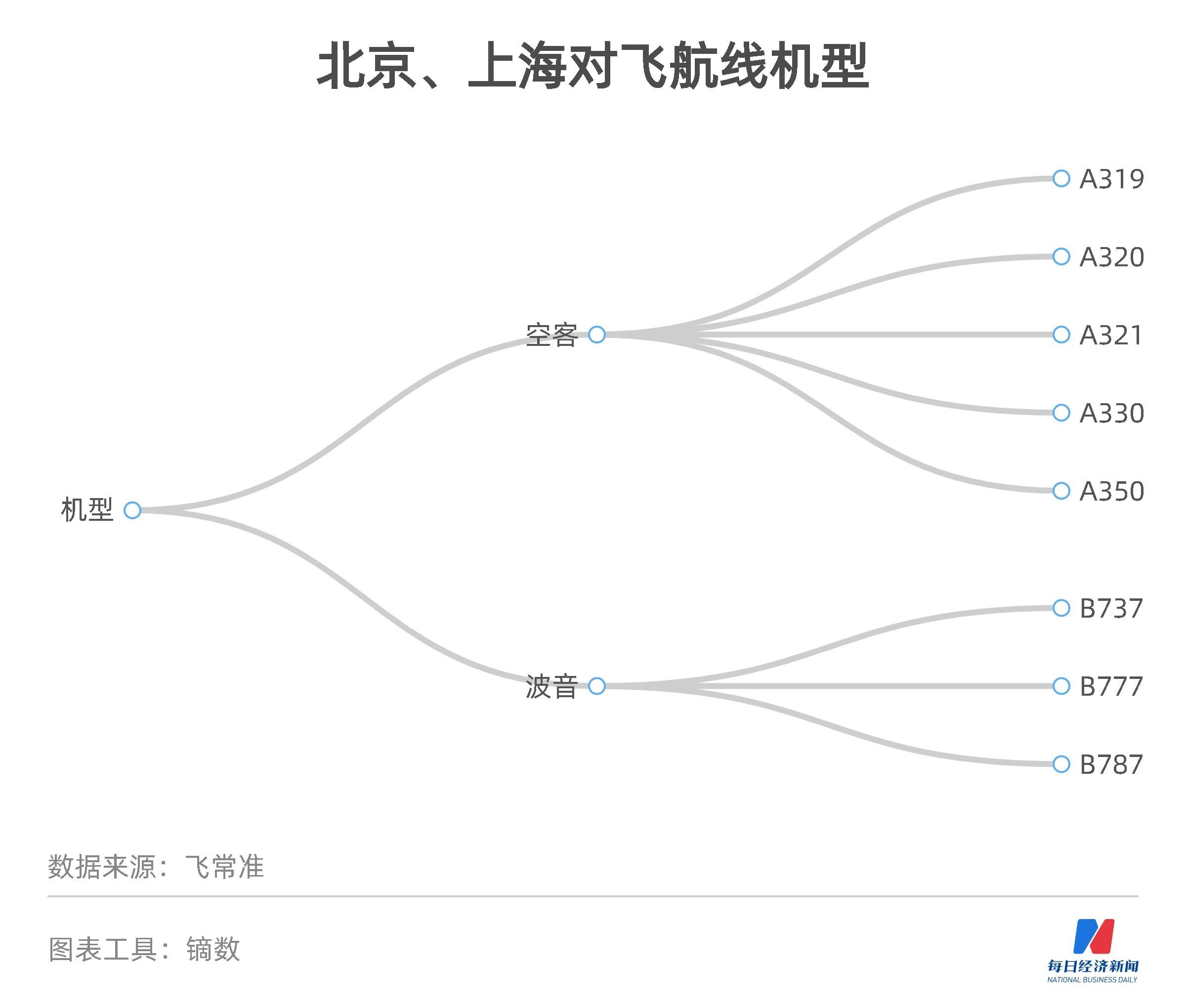 台湾中华航空计划引进10架空客A350-1000客机、10架波音777-9客机