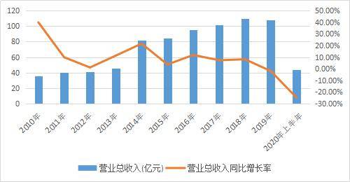 万丰奥威获主力资金净买入超10亿元