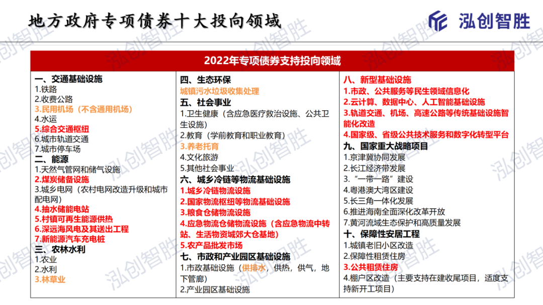 地方政府专项债券项目“自审自发”试点地区名单公布