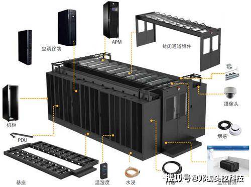 双良节能：公司有液冷模块及液冷成套设备等相关产品应用于数据中心