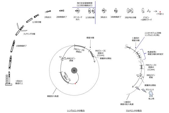 日本航天机构称“埃普西隆S”火箭上月试验中出现燃烧压力异常