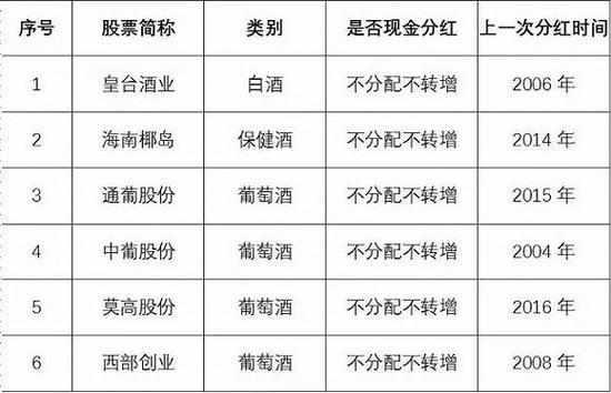 两酒企披露现金分红方案 增强投资者获得感