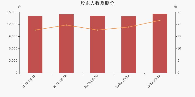 李筱舒 第81页