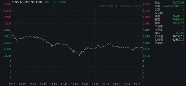 印度SENSEX30指数收盘持平