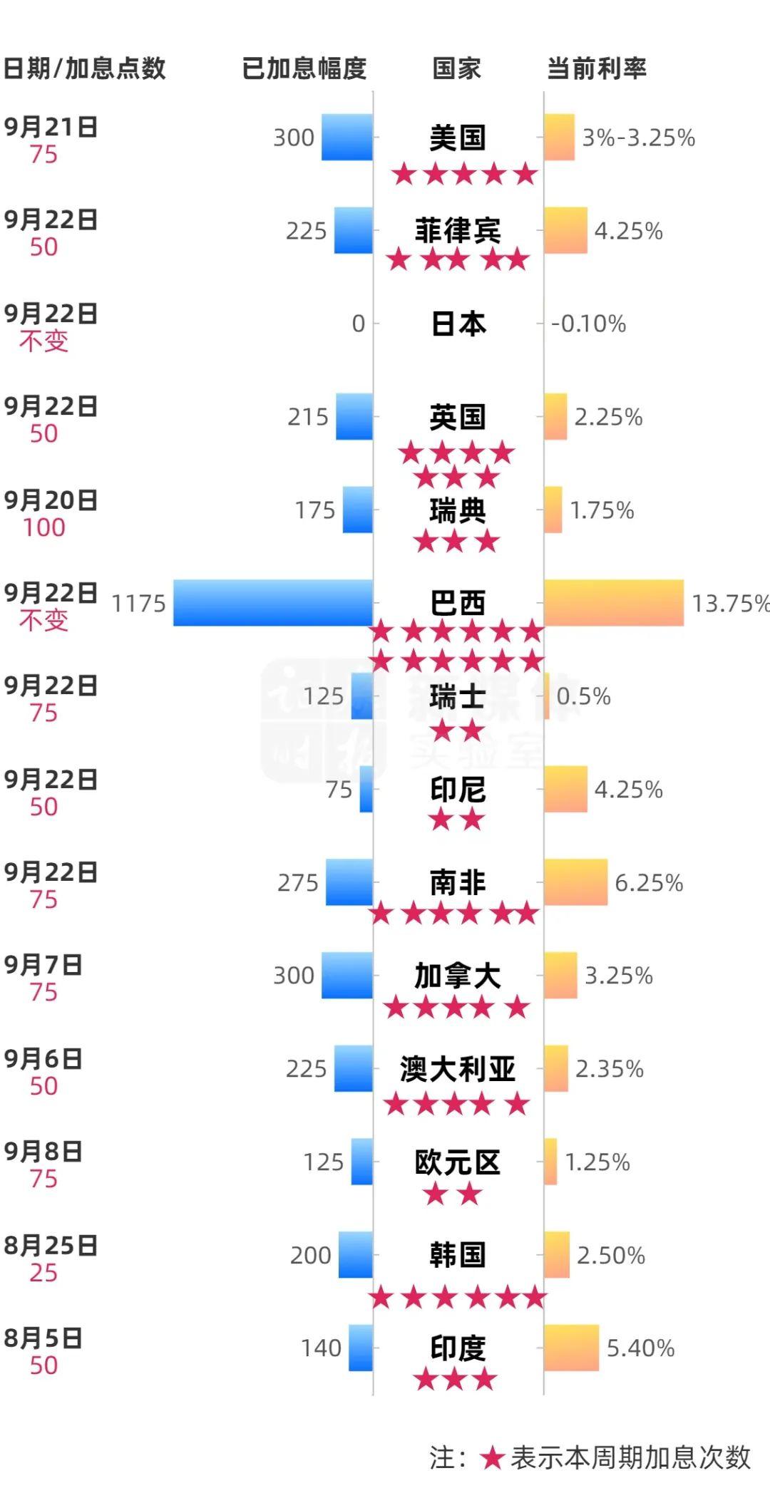 埃及央行将存款基准利率维持在27.25%不变