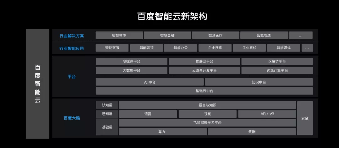 亿道信息：AI眼镜产品仍处于客户导入、开模及深入优化阶段