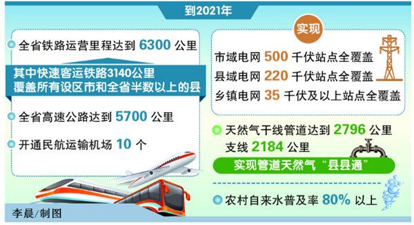 交通运输部加快基础设施建设 推动交通物流降本提质增效