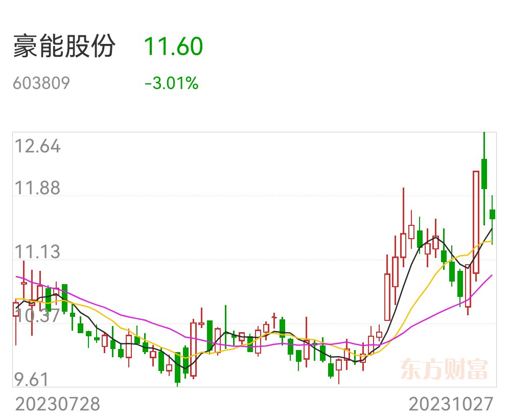 豪能股份：子公司拟3亿元投建航空航天零部件智能制造中心