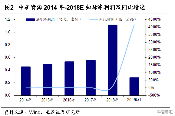 中矿资源：子公司拟2.23亿美元投建20万吨/年多金属综合循环回收项目