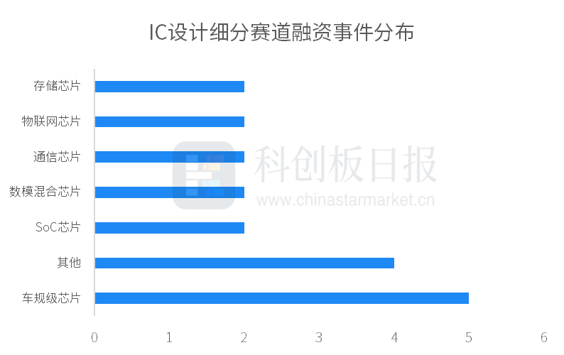 恩力动力完成数亿元B轮融资