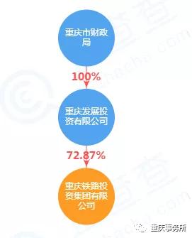 工银资本等在重庆成立私募股权基金，出资额10亿元