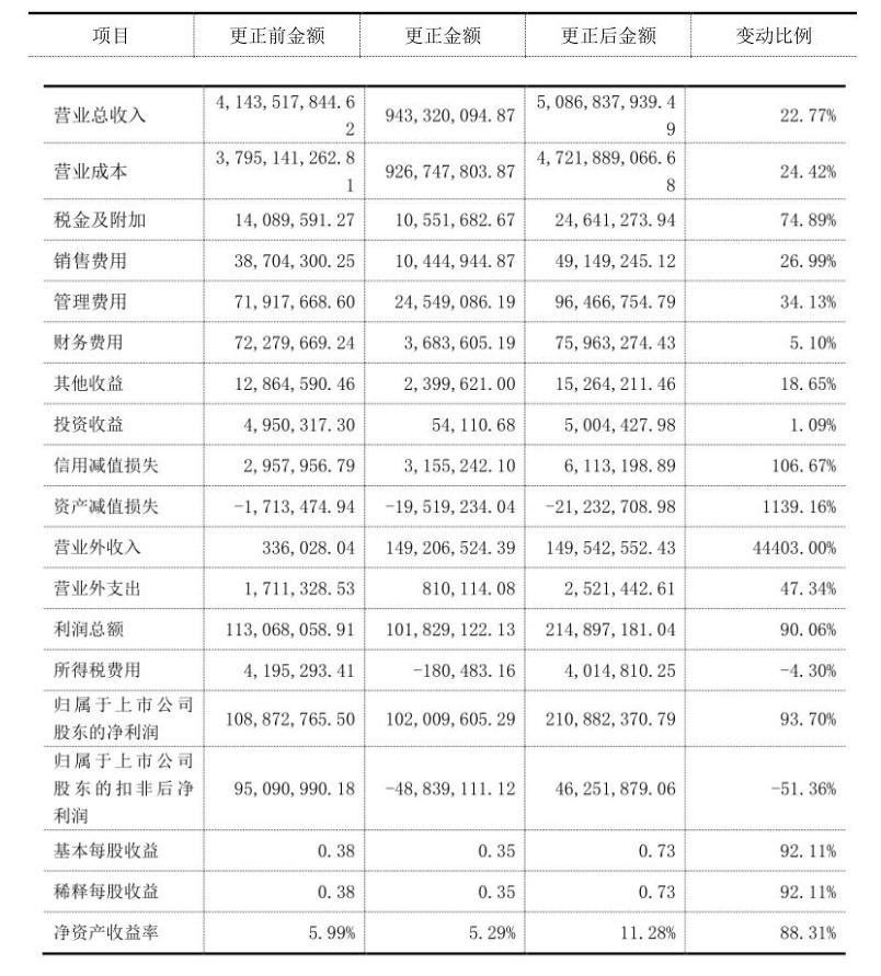 科技报 第125页