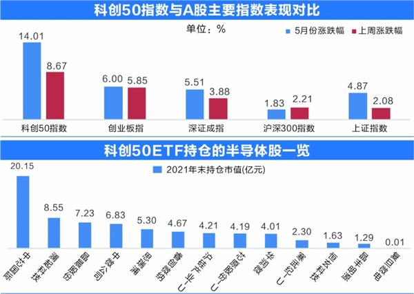 12月30日科创板主力资金增仓前十 成交额变化显著