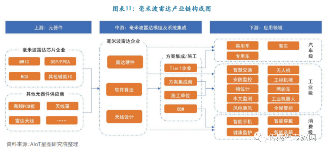 智驾产业链企业密集上市