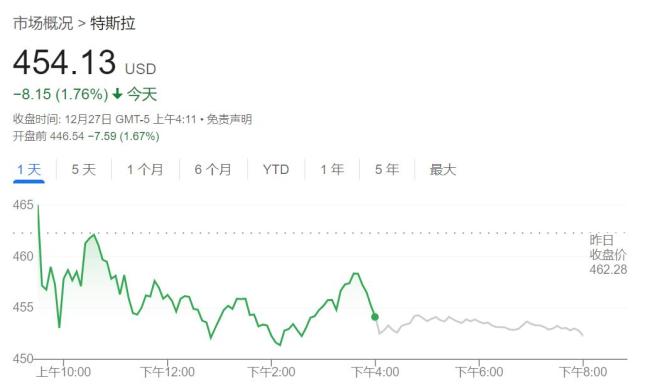 美股热门中概股多数收跌 市场情绪低迷