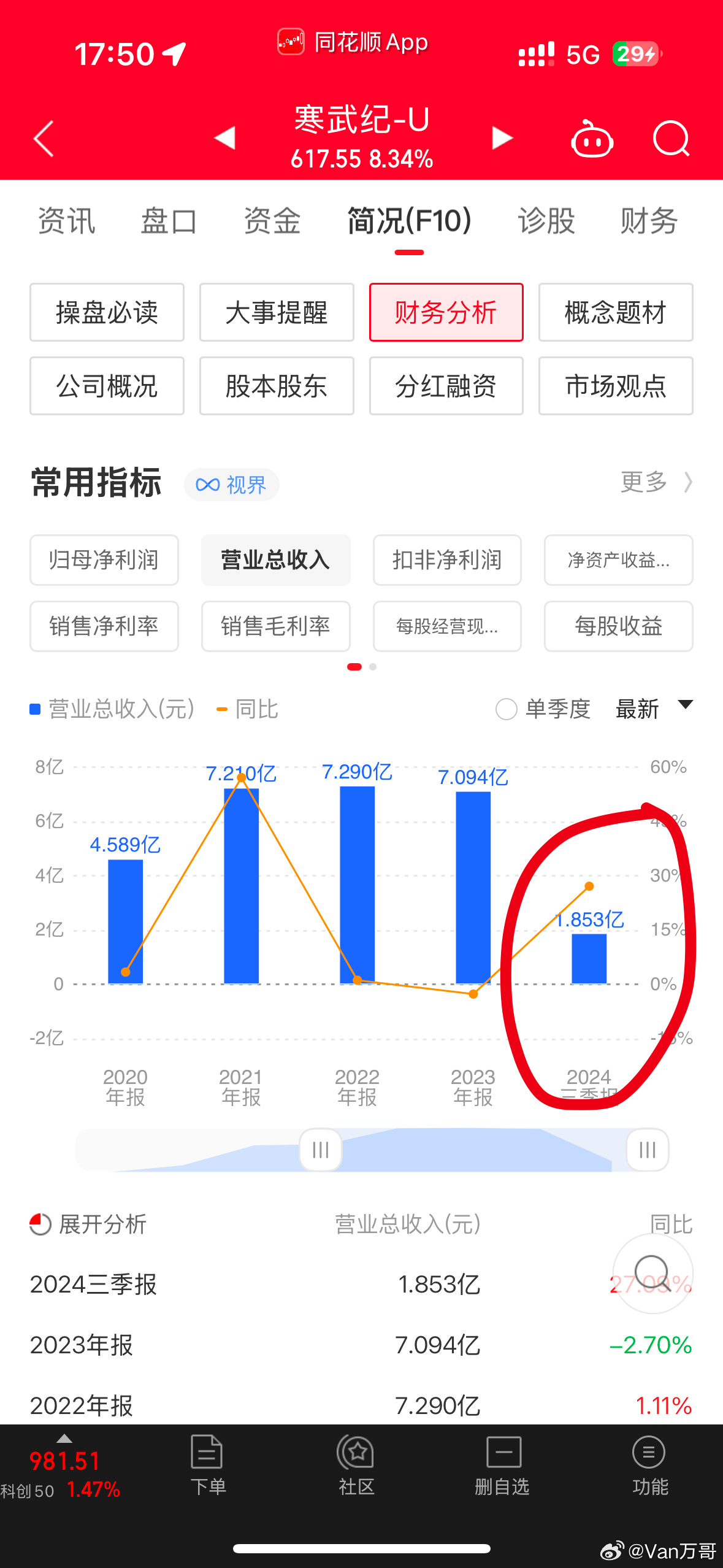 激战至最后一刻！汇金科技尾盘跳水，寒武纪以387%涨幅夺魁