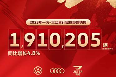 一汽-大众：2024年累计完成终端销售整车165.91万辆