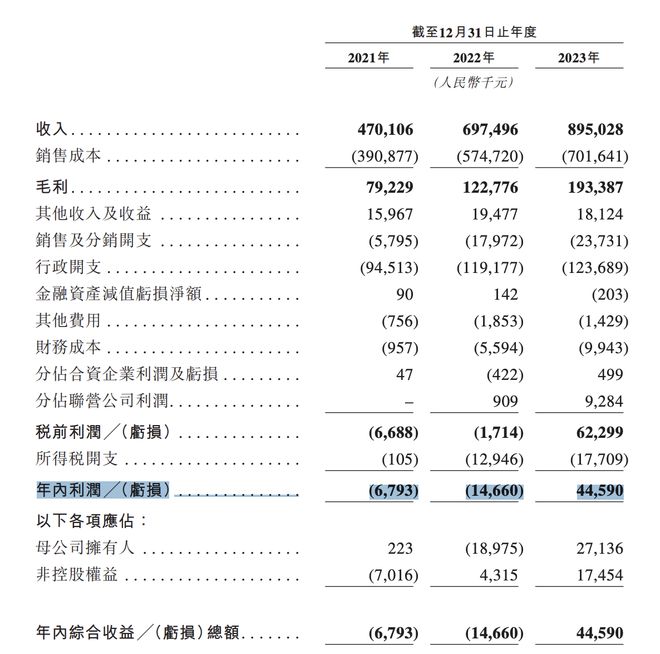 同仁堂医养再度递表港交所