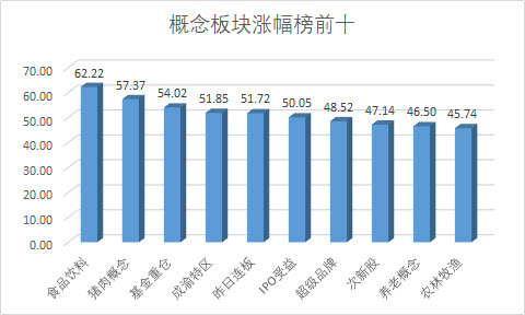 2024年A股成绩单出炉 市值增长10万亿元