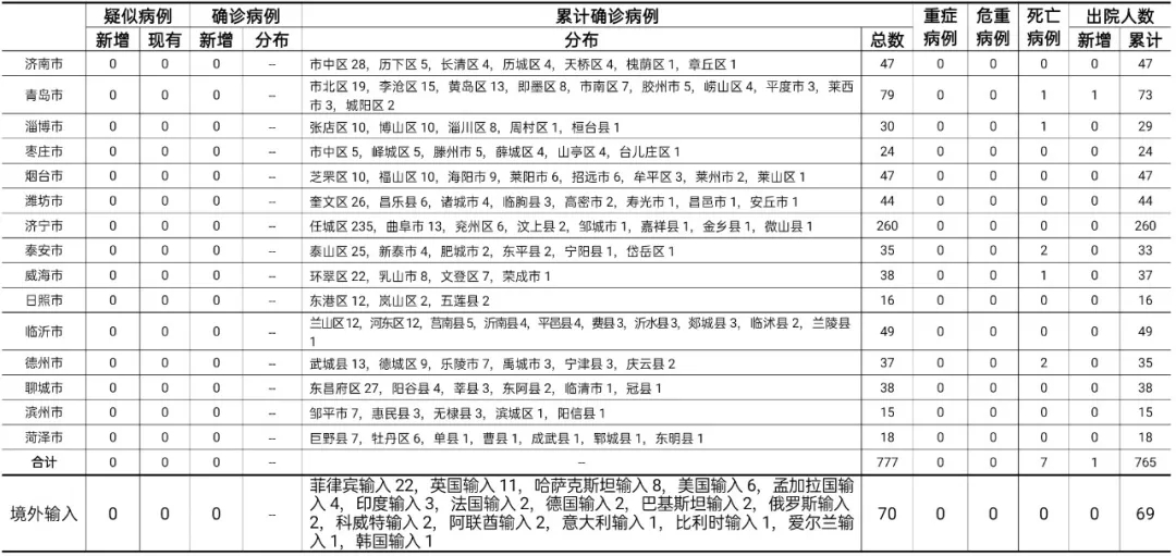 河北：2024年11月共报告乙类传染病9577例，死亡75例