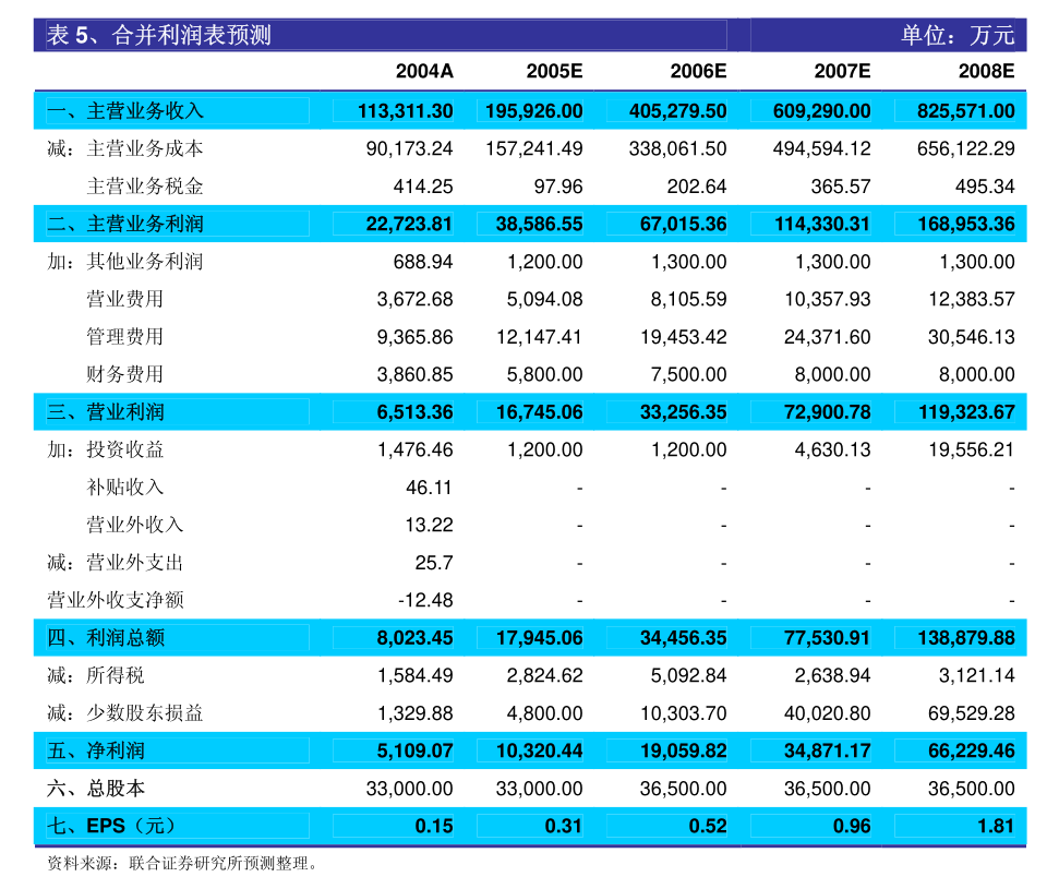 ST旭蓝：公司股票存在可能因股价低于面值被终止上市的风险