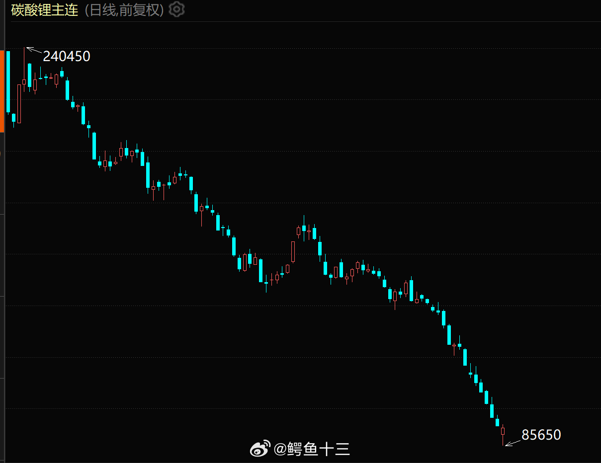 自然资源部：2024年我国自产锂资源增幅超30%，成为平抑国际锂矿市场价格的“稳定器”