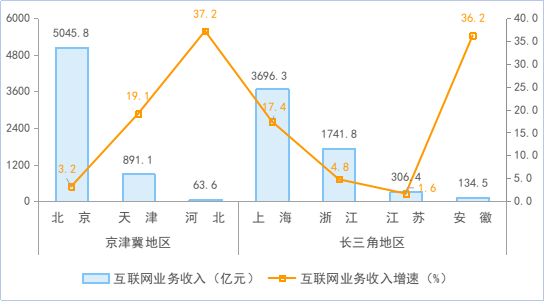 2024年广东居民人均可支配收入51474元，同比增长4.4%