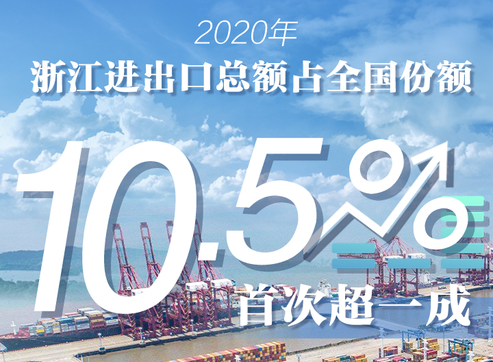 浙江进出口规模首次突破5万亿元