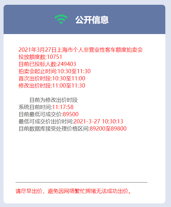 1月份沪牌拍卖结果公布：中标率9.8%